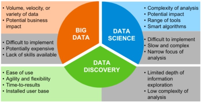 Big Data para qué y por qué mi Empresa lo Necesita
